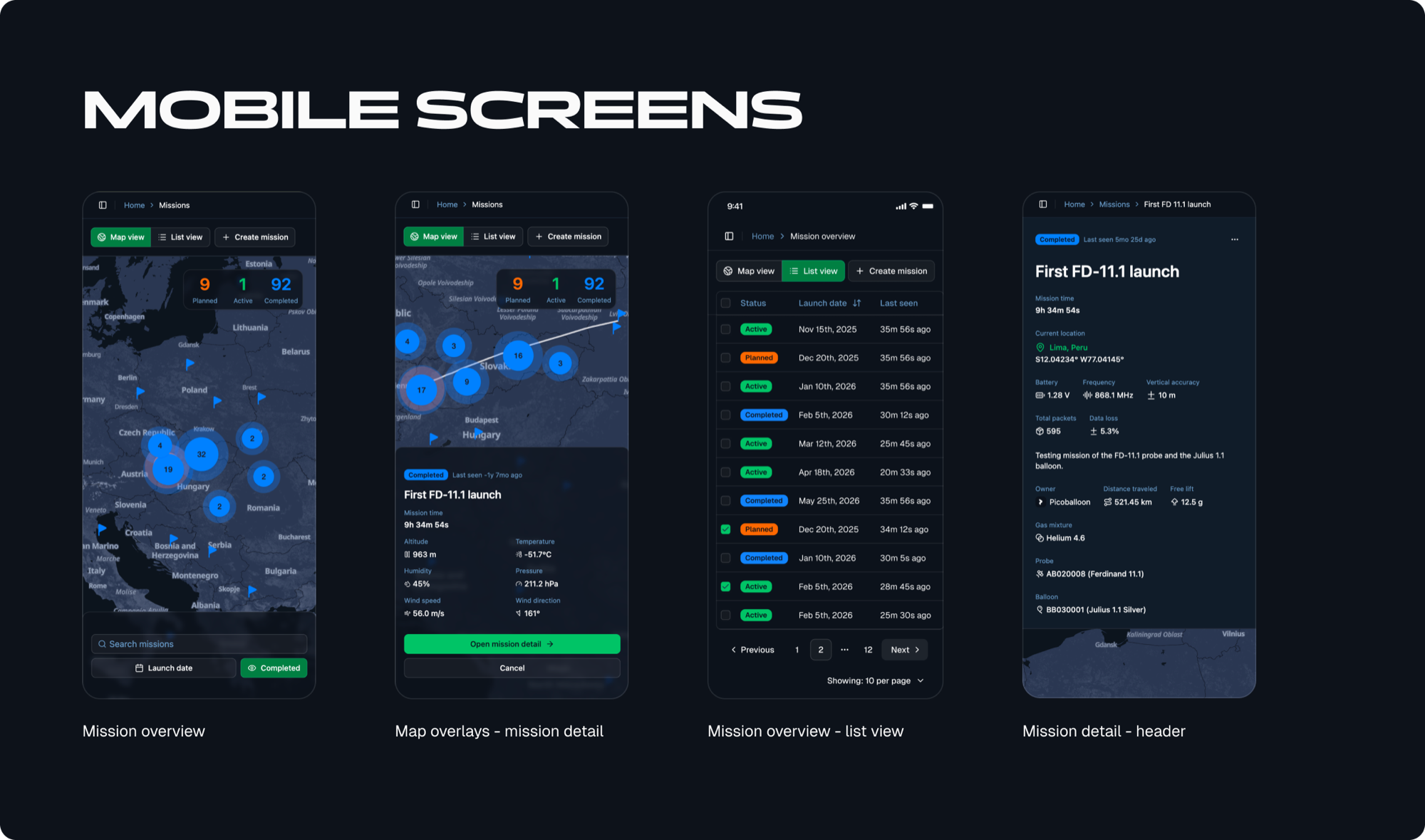 Mobile screens: mission overview, map overlays, list view and mission detail